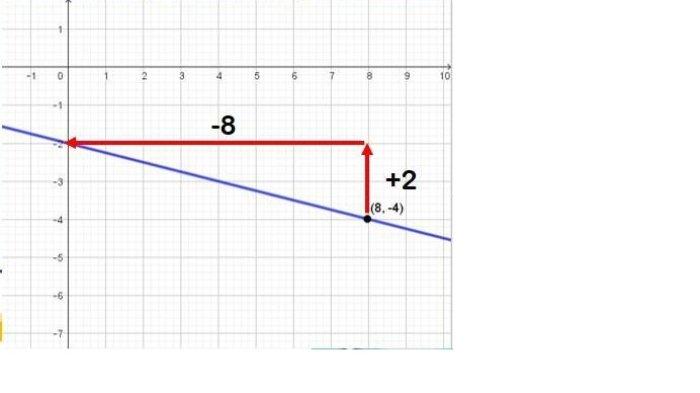 Kunci Jawaban Matematika Kelas 8 Semester 1 Halaman jawaban grafik 2