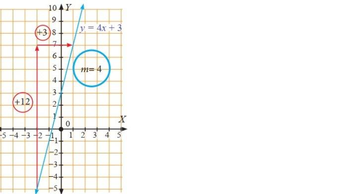Kunci Jawaban Matematika Kelas 8 Semester 1 Halaman jawaban grafik 4