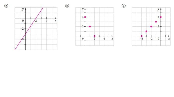 Kunci Jawaban Matematika Kelas 9 Kurikulum Merdeka Halaman 11 12 1