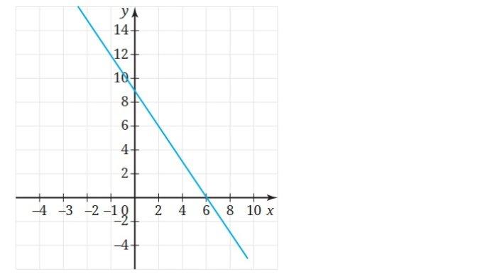 Kunci Jawaban Matematika Kelas 9 Kurikulum Merdeka Halaman 11 12 jawaban 4b