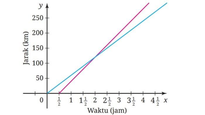 Kunci Jawaban Matematika Kelas 9 Kurikulum Merdeka Halaman 13 14 1