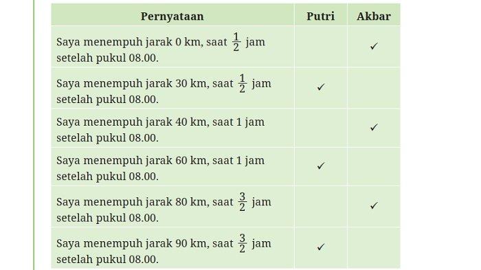 Kunci Jawaban Matematika Kelas 9 Kurikulum Merdeka Halaman 13 14 jawaban 1