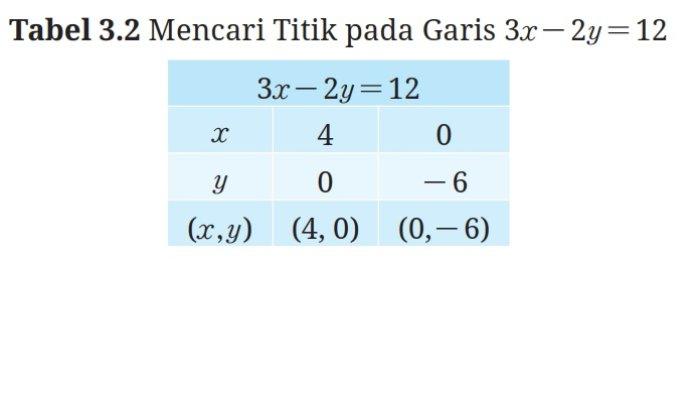 Kunci Jawaban Matematika Kelas 9 Kurikulum Merdeka Halaman 142 143 jawaban 1