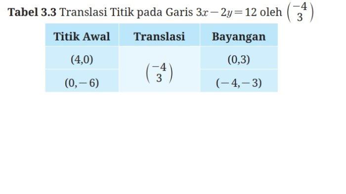 Kunci Jawaban Matematika Kelas 9 Kurikulum Merdeka Halaman 142 143 jawaban 2