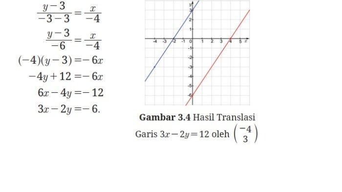 Kunci Jawaban Matematika Kelas 9 Kurikulum Merdeka Halaman 142 143 jawaban 3