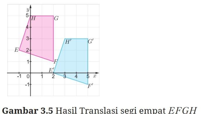 Kunci Jawaban Matematika Kelas 9 Kurikulum Merdeka Halaman 143 144 145 jawaban 4
