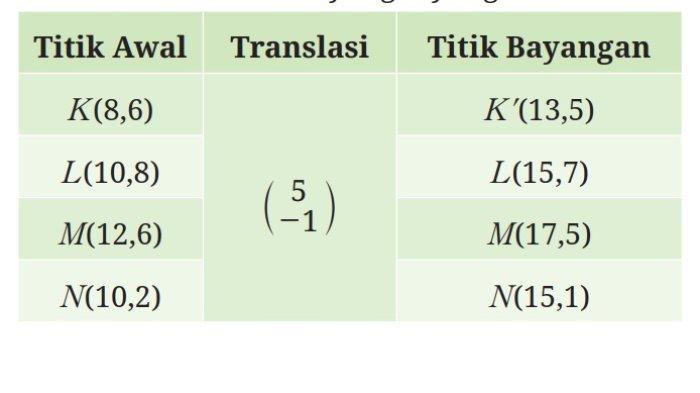 Kunci Jawaban Matematika Kelas 9 Kurikulum Merdeka Halaman 143 144 145 jawaban 7a