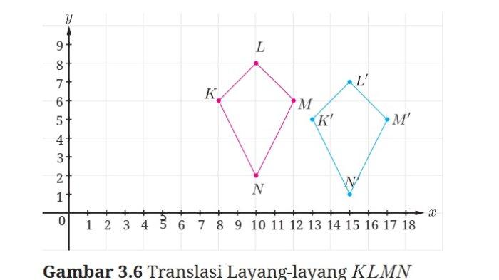 Kunci Jawaban Matematika Kelas 9 Kurikulum Merdeka Halaman 143 144 145 jawaban 7b