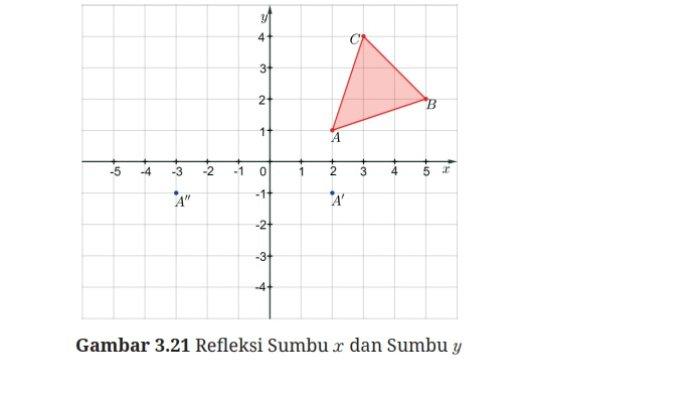 Kunci Jawaban Matematika Kelas 9 Kurikulum Merdeka Halaman 151 152 1