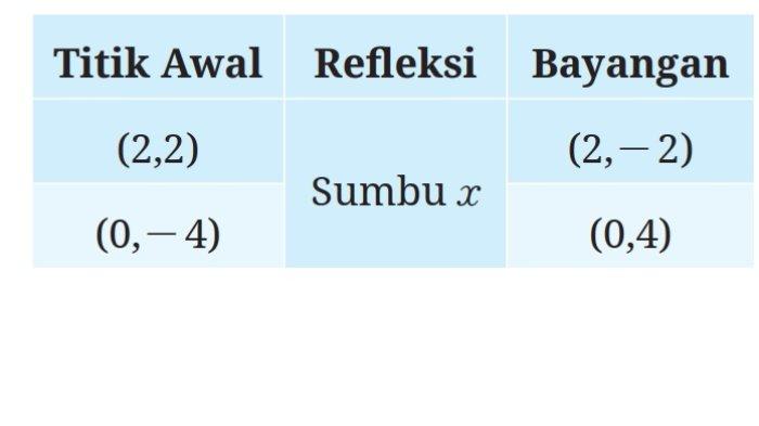 Kunci Jawaban Matematika Kelas 9 Kurikulum Merdeka Halaman 155 156 jawaban 2