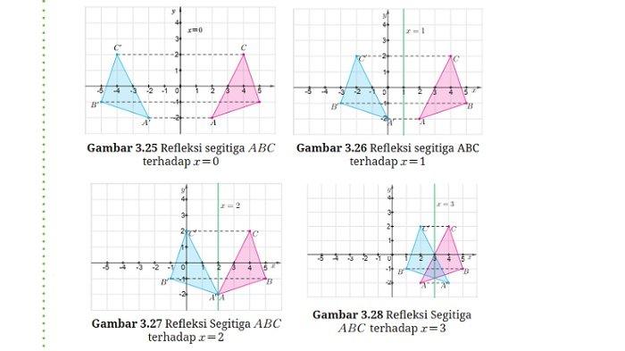 Kunci Jawaban Matematika Kelas 9 Kurikulum Merdeka Halaman 159 1