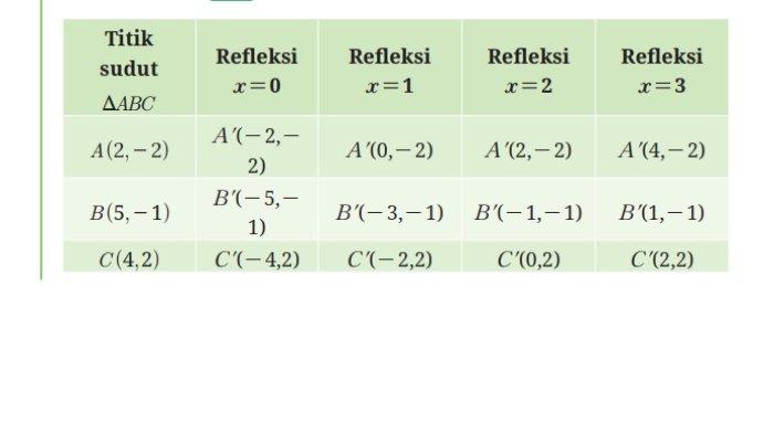 Kunci Jawaban Matematika Kelas 9 Kurikulum Merdeka Halaman 159 jawaban 1