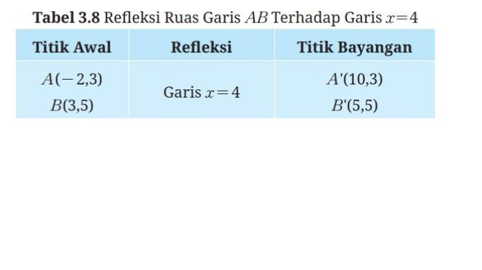 Kunci Jawaban Matematika Kelas 9 Kurikulum Merdeka Halaman 161 162 jawaban 1