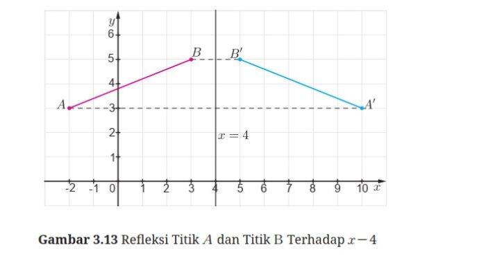Kunci Jawaban Matematika Kelas 9 Kurikulum Merdeka Halaman 161 162 jawaban 2