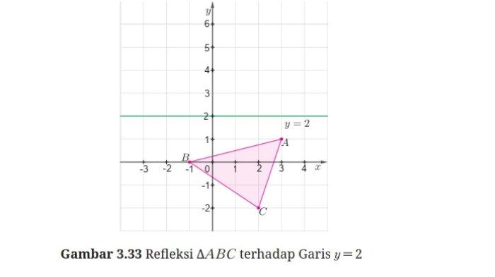 Kunci Jawaban Matematika Kelas 9 Kurikulum Merdeka Halaman 164 165 2