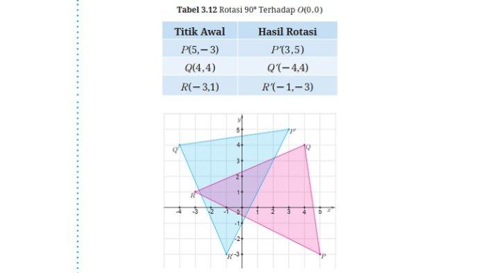 Kunci Jawaban Matematika Kelas 9 Kurikulum Merdeka Halaman 169 1