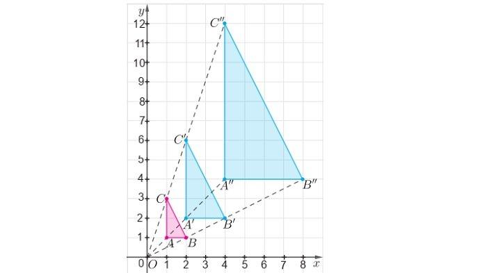 Kunci Jawaban Matematika Kelas 9 Kurikulum Merdeka Halaman 192 193 1