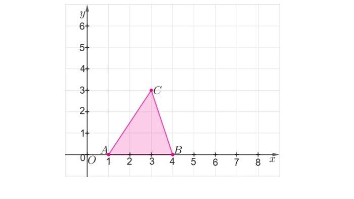 Kunci Jawaban Matematika Kelas 9 Kurikulum Merdeka Halaman 199 200 201 4