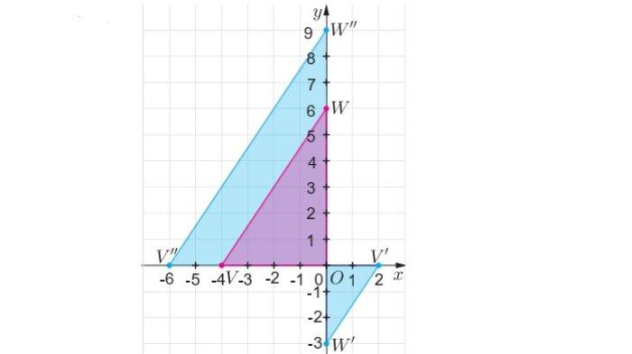Kunci Jawaban Matematika Kelas 9 Kurikulum Merdeka Halaman 199 200 201 jawaban 5