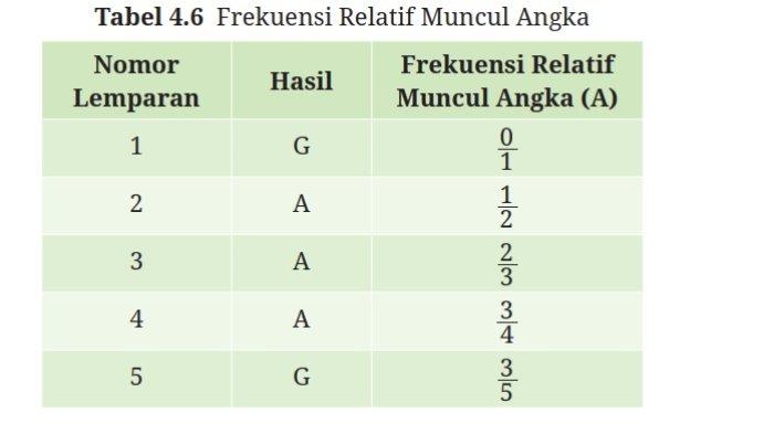 Kunci Jawaban Matematika Kelas 9 Kurikulum Merdeka Halaman 236 237 1