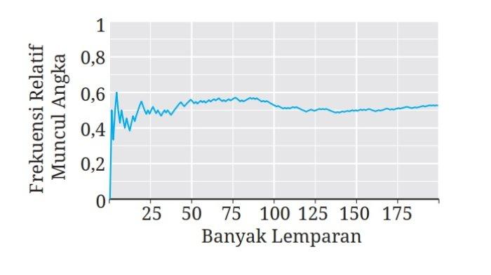 Kunci Jawaban Matematika Kelas 9 Kurikulum Merdeka Halaman 236 237 3