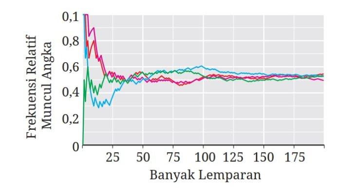 Kunci Jawaban Matematika Kelas 9 Kurikulum Merdeka Halaman 236 237 4
