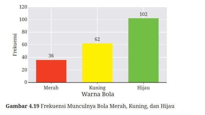 Kunci Jawaban Matematika Kelas 9 Kurikulum Merdeka Halaman 242 243 1