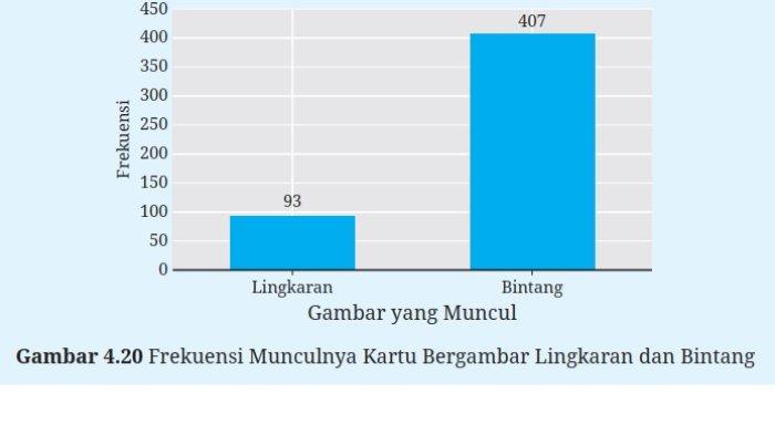 Kunci Jawaban Matematika Kelas 9 Kurikulum Merdeka Halaman 242 243 2