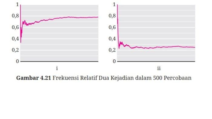 Kunci Jawaban Matematika Kelas 9 Kurikulum Merdeka Halaman 244 245 246 1
