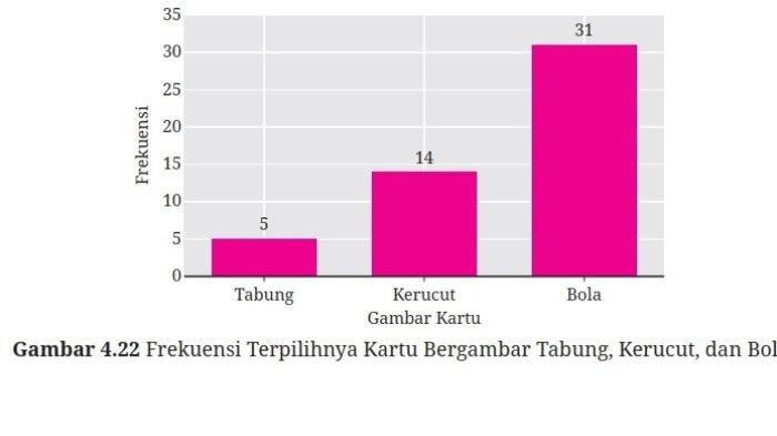 Kunci Jawaban Matematika Kelas 9 Kurikulum Merdeka Halaman 244 245 246 2