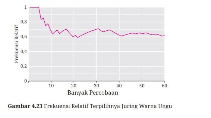 Kunci Jawaban Matematika Kelas 9 Kurikulum Merdeka Halaman 244 245 246 3