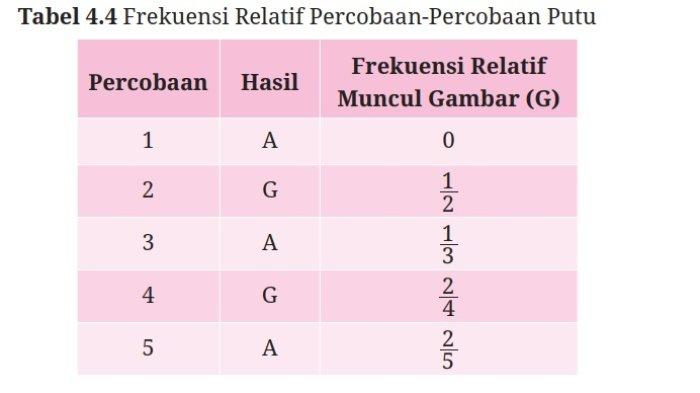 Kunci Jawaban Matematika Kelas 9 Kurikulum Merdeka Halaman 244 245 246 jawaban 8