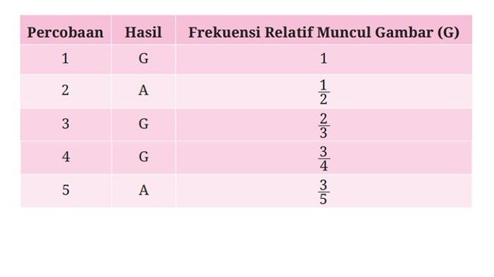 Kunci Jawaban Matematika Kelas 9 Kurikulum Merdeka Halaman 244 245 246 jawaban 8a