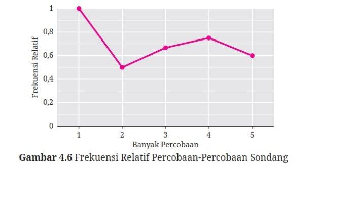Kunci Jawaban Matematika Kelas 9 Kurikulum Merdeka Halaman 244 245 246 jawaban 8b
