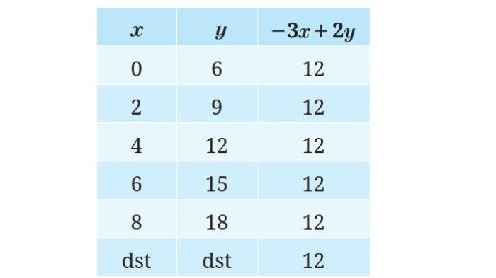 Kunci Jawaban Matematika Kelas 9 Kurikulum Merdeka Halaman 9 jawaban 1