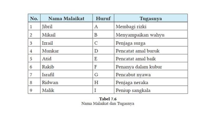 Kunci Jawaban PAI Kelas 7 Halaman 168 169 170 171 Kurikulum Merdeka 1