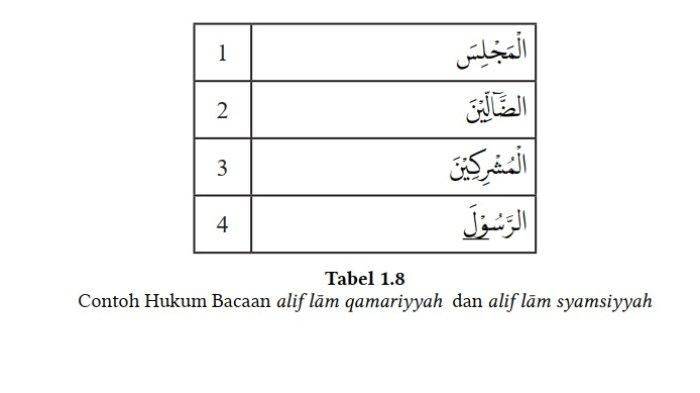 Kunci Jawaban PAI Kelas 7 Halaman 20 21 22 23 24 Kurikulum Merdeka 3