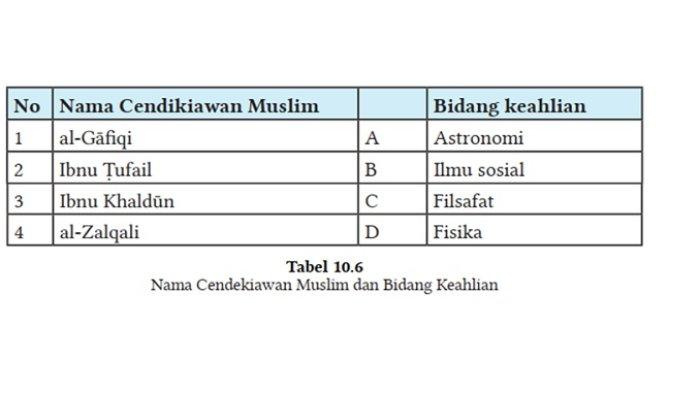 Kunci Jawaban PAI Kelas 7 Halaman 243 244 245 246 Kurikulum Merdeka 1