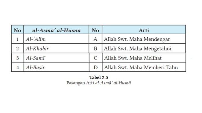 Kunci Jawaban PAI Kelas 7 Halaman 45 46 47 48 Kurikulum Merdeka 1