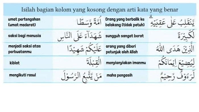 Kunci Jawaban PAI Kelas 8 Halaman 147 Kurikulum Merdeka jawaban 1