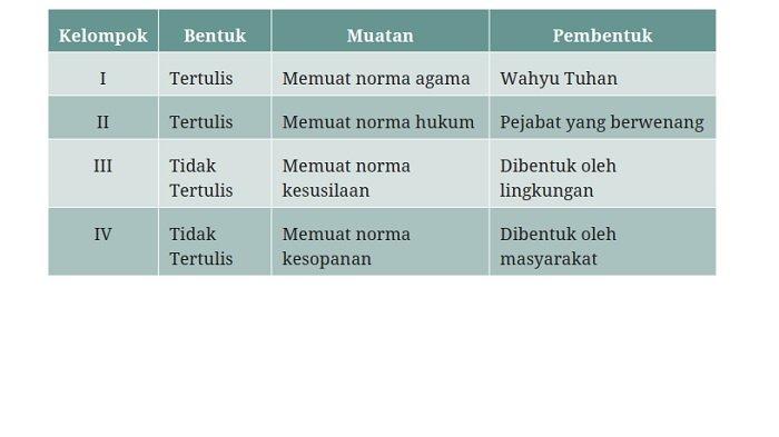 Kunci Jawaban Pendidikan Pancasila Kelas 8 Kurikulum Merdeka Halaman 59 60 61 3