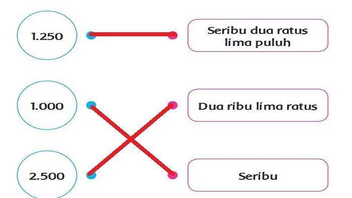 Kunci Jawaban Tema 1 Kelas 3 Halaman 29