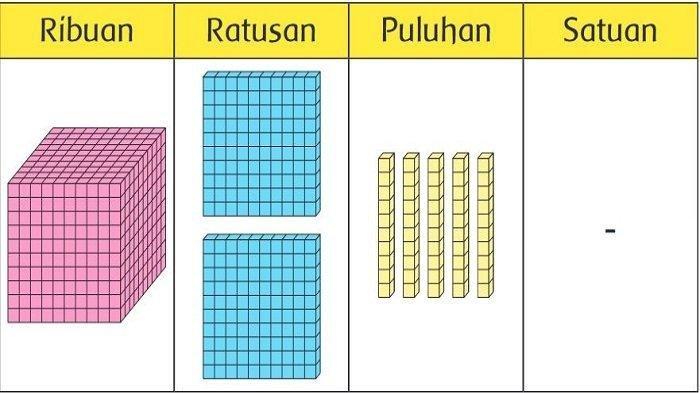 Kunci Jawaban Tema 1 Kelas 3 Halaman 30
