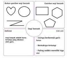 Kunci Jawaban Tema 1 Kelas 4 Halaman 21