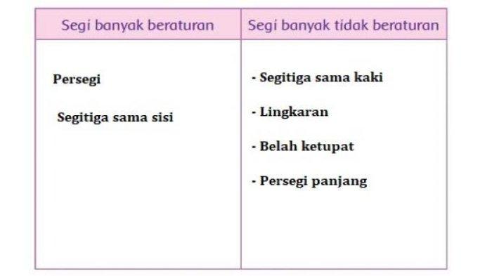 Kunci Jawaban Tema 1 Kelas 4 Halaman 49