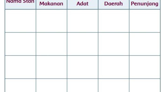 Kunci Jawaban Tema 5 Kelas 3 SD Subtema 1 Halaman 40 Pembelajaran 6 (Soal)