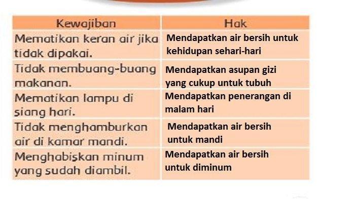 Kunci Jawaban Tema 6 Kelas 3 SD Halaman 49