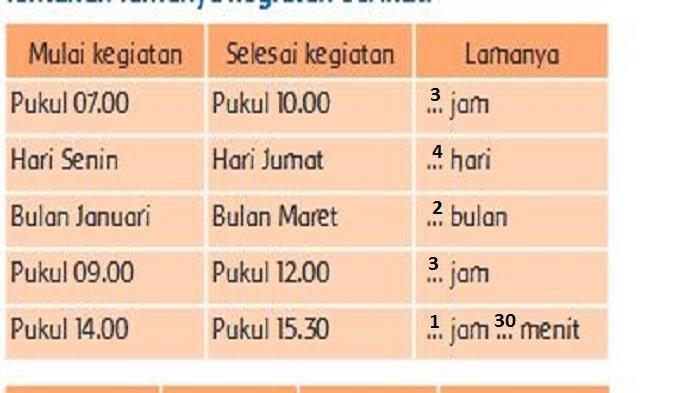 Kunci Jawaban Tema 6 Kelas 3 SD Halaman 51