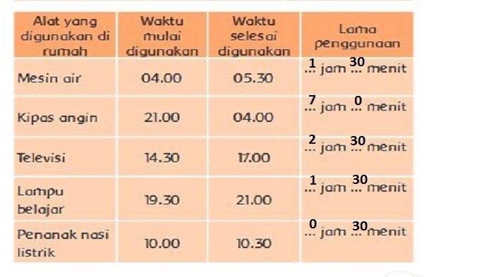 Kunci Jawaban Tema 6 Kelas 3 SD Halaman 51
