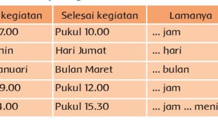 Kunci Jawaban Tema 6 Kelas 3 SD Subtema 1 Halaman 52 53